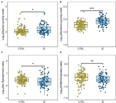 Urinary Neurotransmitter Patterns Are Altered in Canine Epilepsy